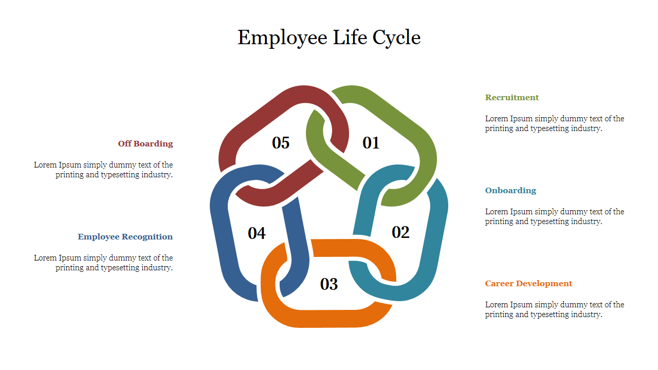 Employee Life Cycle
